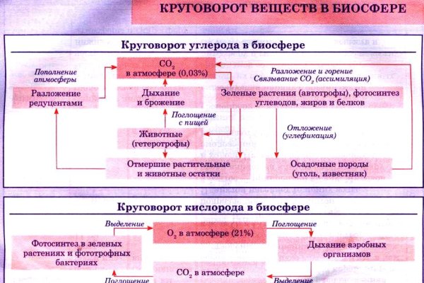 Как зайти на кракен через тор